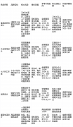2026年成都家拆设想全案设想标杆